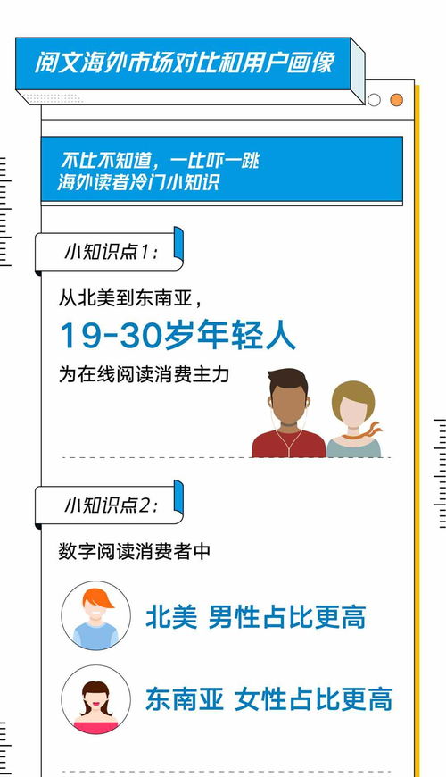 首屆上海國際網絡文學周開幕 95后是海外網文創作主力