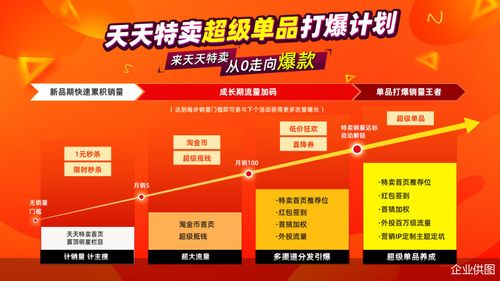 聚劃算百億補貼和天天特賣推出金秋超值購 百大工廠源頭好貨狂補直降