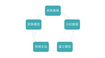 確認過眼神,你應該不是人,談談建筑業人工智能